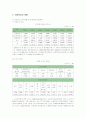 아동학대의 현황 및 보호서비스와 대책방안 10페이지