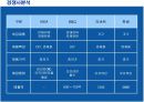 IKEA의 경쟁우위전략 성공사례 14페이지