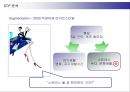 두산주류 처음처럼의 마케팅전략 21페이지