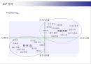 두산주류 처음처럼의 마케팅전략 24페이지