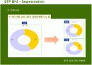 제일모직 빈폴(Bean Pole)의 마케팅전략 20페이지