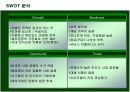 크리스피크림도넛(KRISPY KREME)의 마케팅전략 15페이지