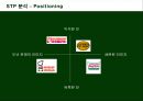 크리스피크림도넛(KRISPY KREME)의 마케팅전략 23페이지