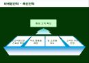 크리스피크림도넛(KRISPY KREME)의 마케팅전략 35페이지