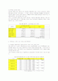 [교정교육]민영소년교도소 재소자의 서비스 프로그램에 영향을 미치는 요인 14페이지