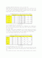 [교정교육]민영소년교도소 재소자의 서비스 프로그램에 영향을 미치는 요인 15페이지