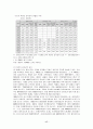 분단국의 대외무역 대비 내부거래의 특수성 및 수출입 상품구조  17페이지
