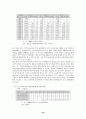 분단국의 대외무역 대비 내부거래의 특수성 및 수출입 상품구조  19페이지