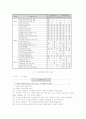 [독서교육]창의적인 독서감상활동을 통한 창의력 신장방안 4페이지