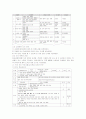 [독서교육]창의적인 독서감상활동을 통한 창의력 신장방안 7페이지
