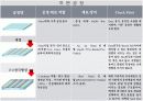 PDP 제작 방법및 기술에 관한조사 14페이지