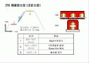 전기강판 제조기술 27페이지