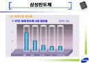 삼성전자 반도체 사업부  7페이지