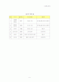 문화지체와 교육지체에 대해 설명하시오. 9페이지