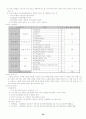 보험, 금융, 부동산관련 자격증 35페이지
