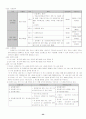 보험, 금융, 부동산관련 자격증 43페이지