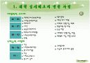 대입제도의 변천사와 정책과 대학입시제도 개선방안 5페이지
