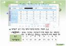 대입제도의 변천사와 정책과 대학입시제도 개선방안 8페이지
