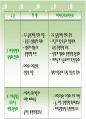 대입제도의 변천사와 정책과 대학입시제도 개선방안 30페이지