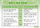 대입제도의 변천사와 정책과 대학입시제도 개선방안 33페이지