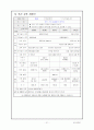 통합교육과정의 개념 등을 비롯한 이론적 배경을 알아본 후, 통합교육과정을 바탕으로 연․월간 계획안, 주간 계획안 그리고 일일 계획안을  작성하시오. 21페이지
