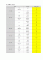 한국, 미국, 영국의 방송국명과 송출출력 조사 4페이지