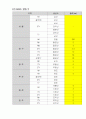 한국, 미국, 영국의 방송국명과 송출출력 조사 5페이지