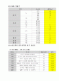 한국, 미국, 영국의 방송국명과 송출출력 조사 6페이지