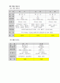 한국, 미국, 영국의 방송국명과 송출출력 조사 8페이지