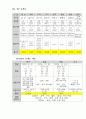한국, 미국, 영국의 방송국명과 송출출력 조사 9페이지
