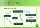 EC비즈니스 종류 4페이지