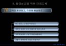 창업성공의 열쇠 21페이지