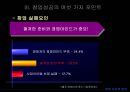 창업성공의 열쇠 23페이지
