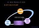 창업성공의 열쇠 36페이지