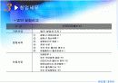 창업세무 및 창업자금조달 12페이지