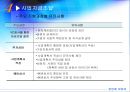 창업세무 및 창업자금조달 31페이지