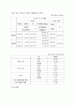 리츠칼튼호텔의 서비스와 마케팅전략을 통한 성공요인분석 9페이지