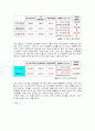 리츠칼튼호텔의 서비스와 마케팅전략을 통한 성공요인분석 22페이지