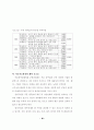 도시의지속가능발전활성화방안.-유럽의 모범사례분석을 중심으로- 45페이지