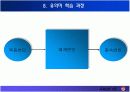 오수벨의 유의미학습이론 13페이지