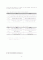교원평가제도의 정의와 목적 및 문제점과 대안분석(A+) 24페이지
