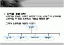 나이키의 소개와 마케팅 성공전략 분석(A+파포) 12페이지