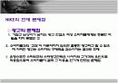 나이키의 소개와 마케팅 성공전략 분석(A+파포) 20페이지