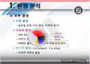 아디다스의 소개와 마케팅 전략분석 및 향후전망(A+PPT) 10페이지