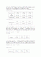 프랜차이즈의 이해와 성공사례기업(놀부)의 마케팅 전략과성공요인분석(A+) 15페이지