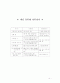 국세법, 지방세법의 체납처분(압류) 16페이지
