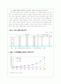 노인과 케어 - 노인수발보험법을 중심으로 7페이지