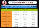 노인과 가족(파워포인트발표자료) 8페이지