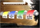 지역복지운동의 성과와 과제에 관하여(파워포인트발표자료) 6페이지