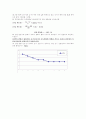 직류 타여자 발전기의 원리탐구(결과) 8페이지